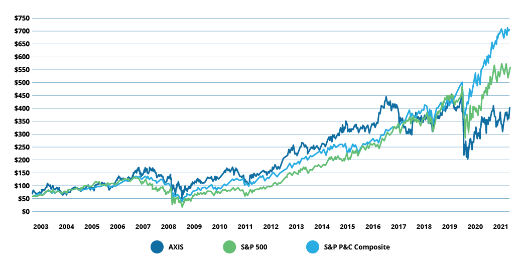shareholder-graph-03